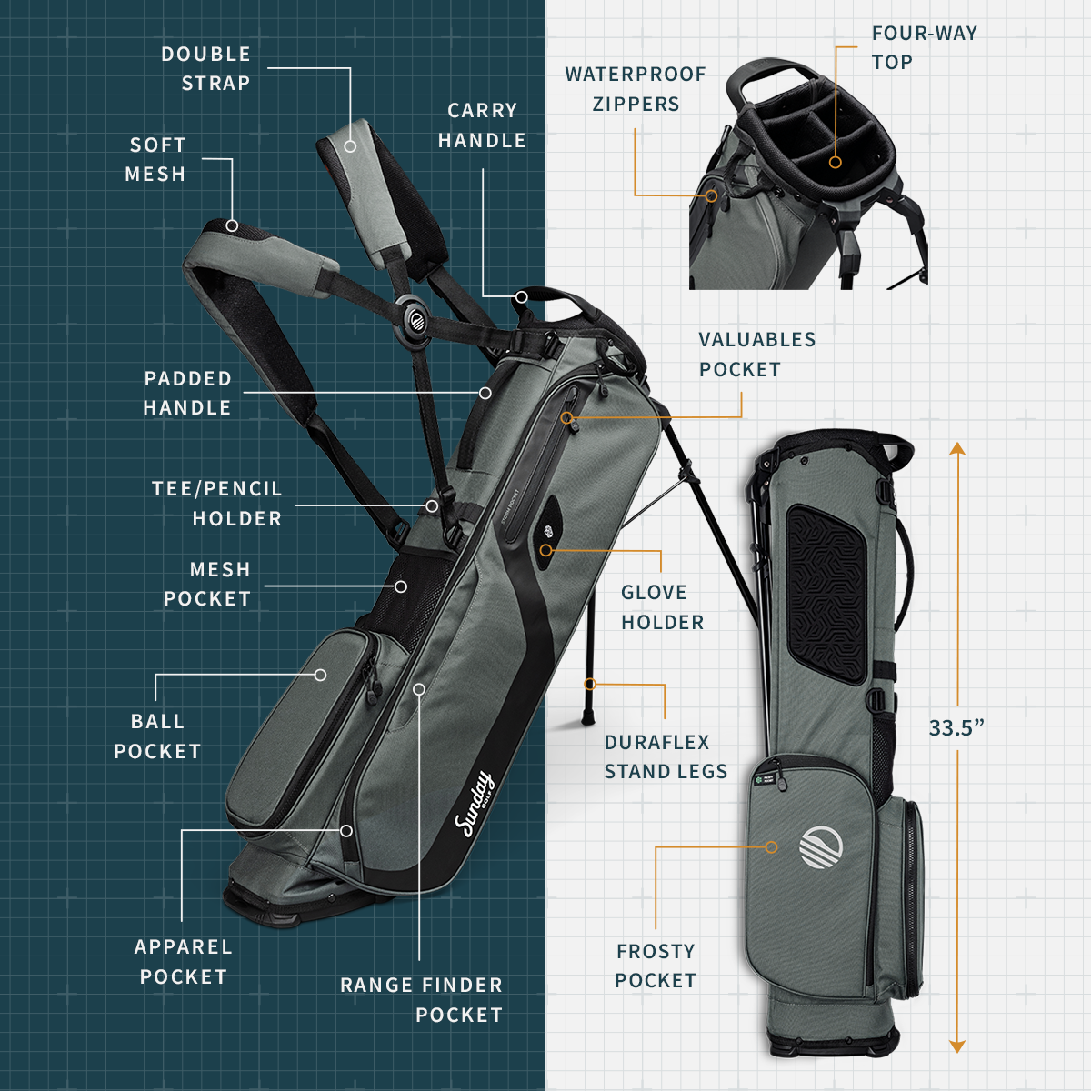 product description image for Sunday Golf El Camino bag with labels for key features